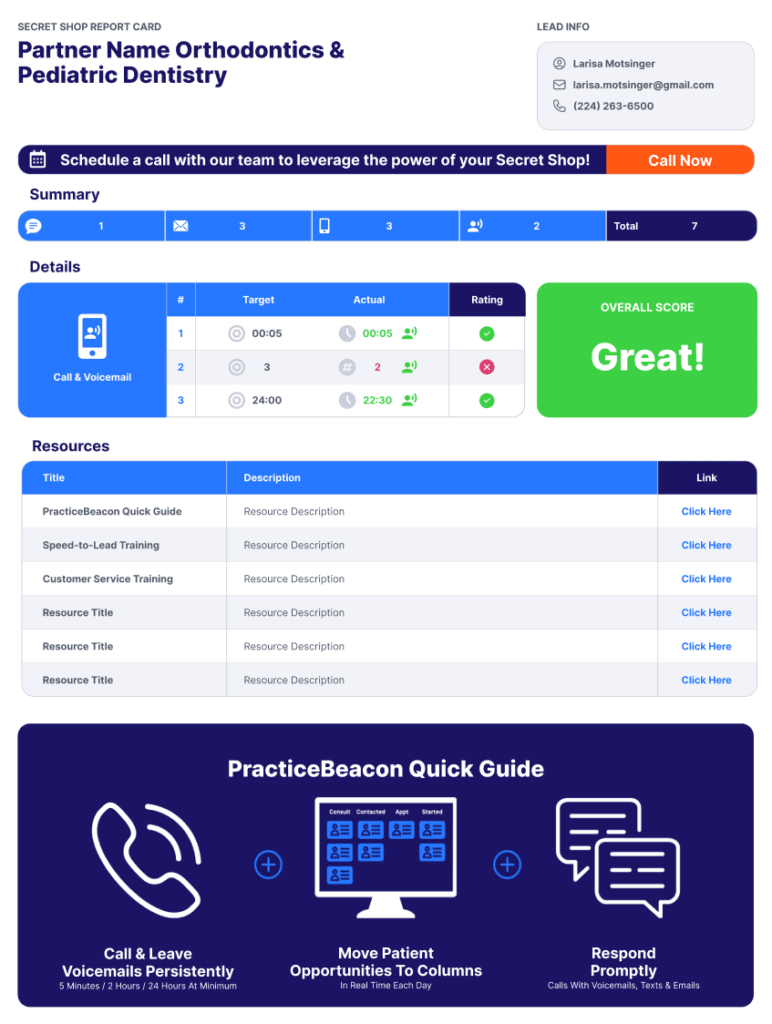 Secret Shop Report Card